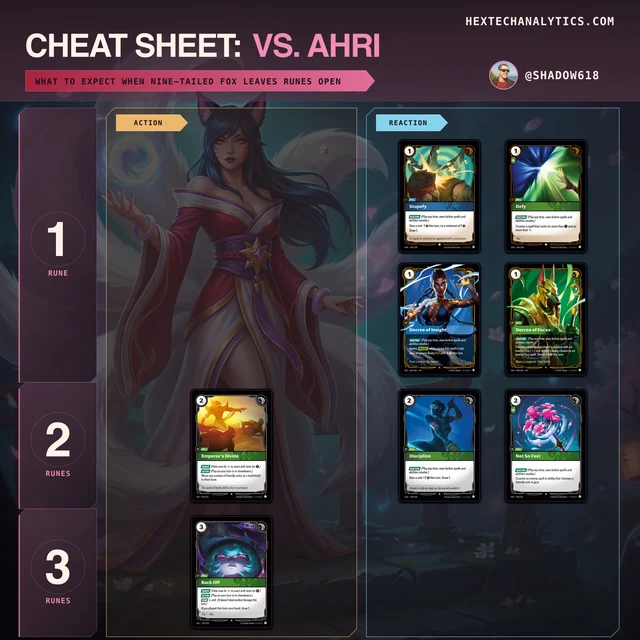Ahri matchup cheat sheet preview