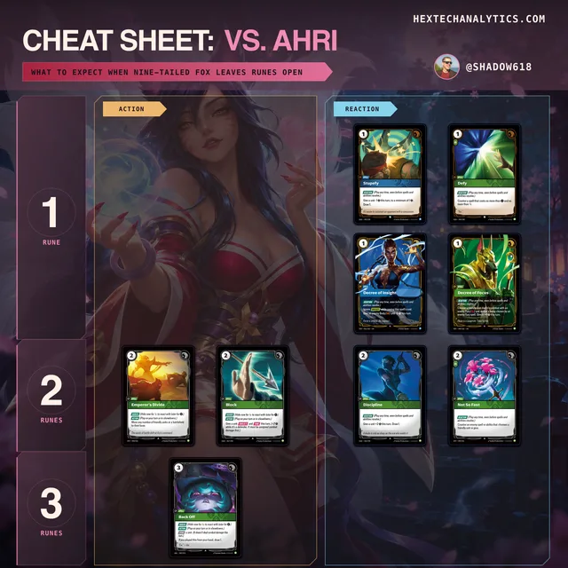 Ahri matchup cheat sheet preview