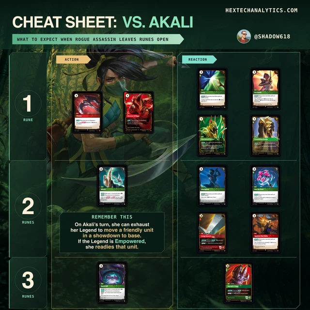 Akali matchup cheat sheet preview