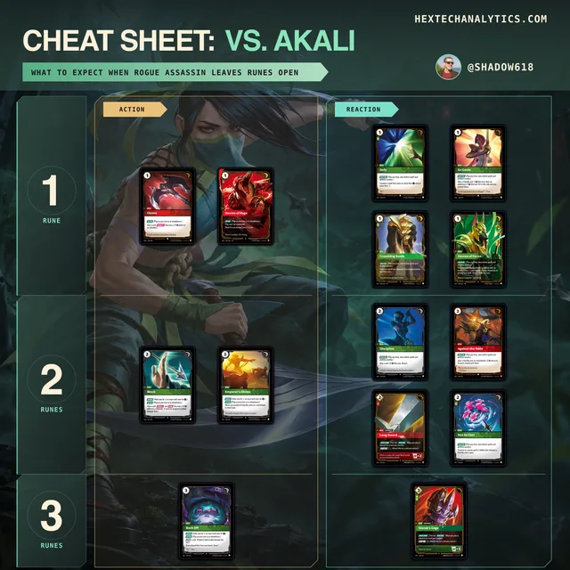 Akali matchup cheat sheet preview