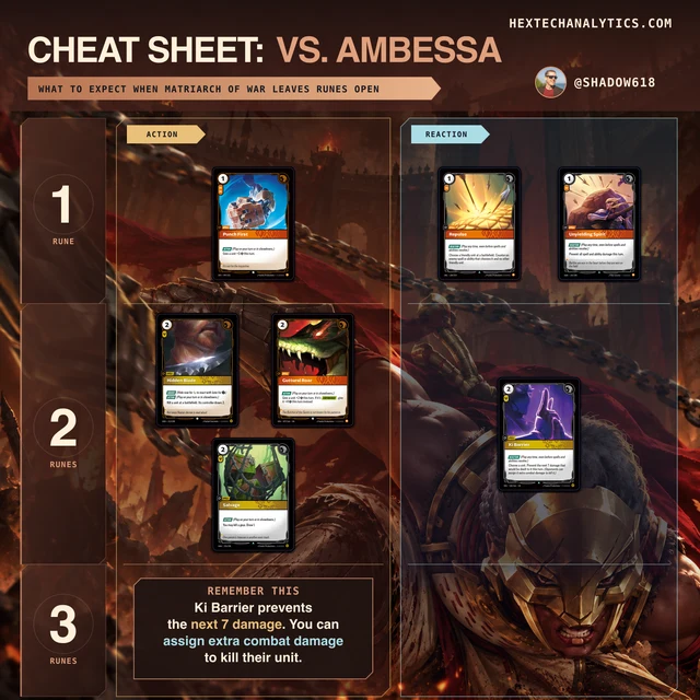Ambessa matchup cheat sheet preview