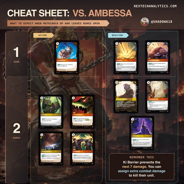 Ambessa matchup cheat sheet preview