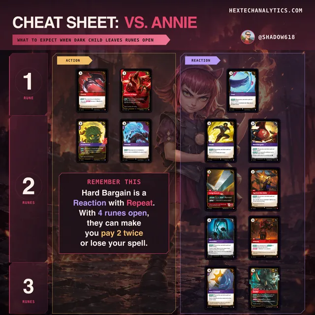 Annie matchup cheat sheet preview