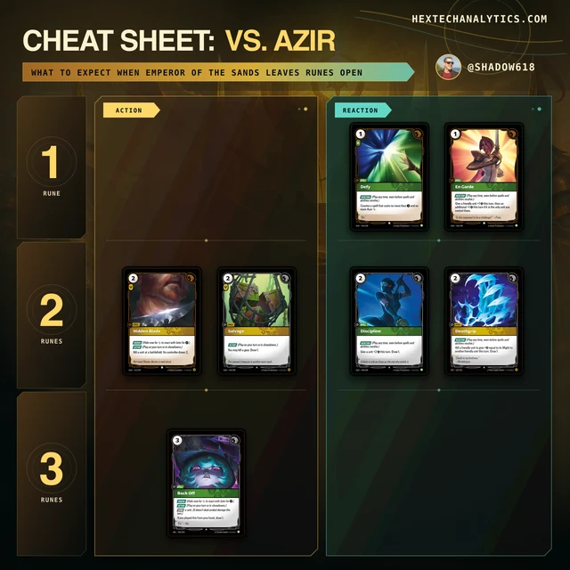 Azir matchup cheat sheet preview