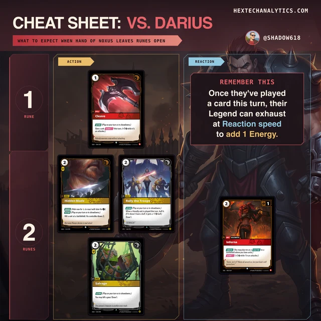 Darius matchup cheat sheet preview