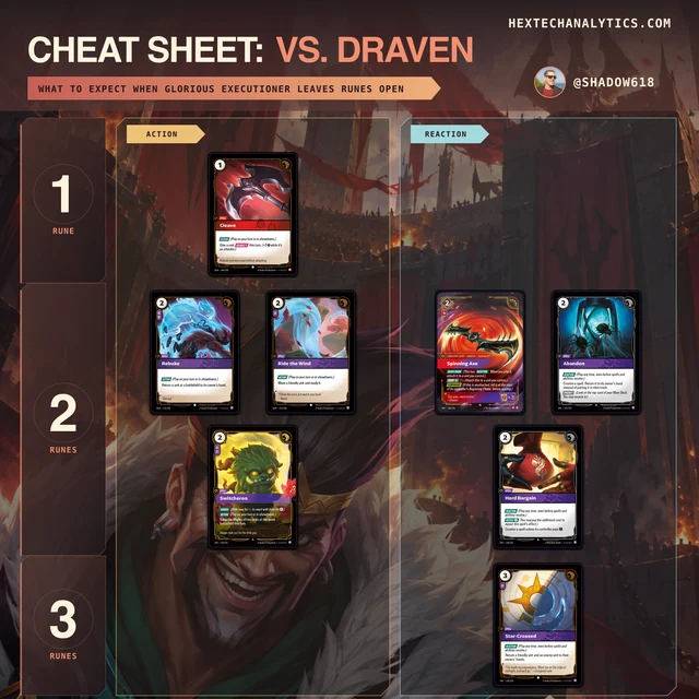 Draven matchup cheat sheet preview