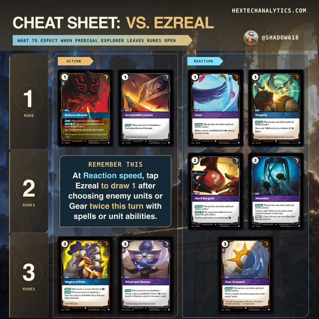 Ezreal matchup cheat sheet preview