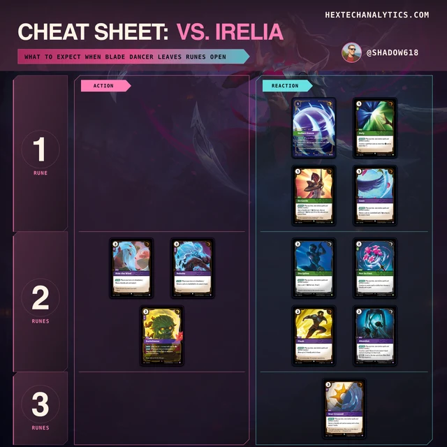 Irelia matchup cheat sheet preview