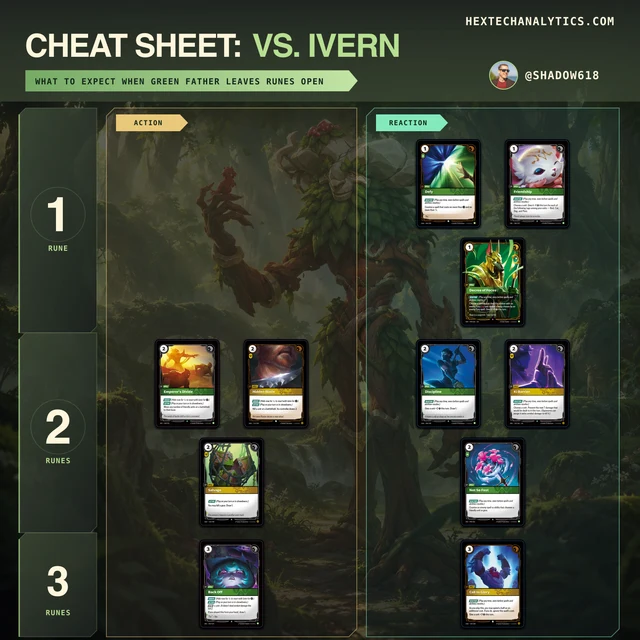 Ivern matchup cheat sheet preview