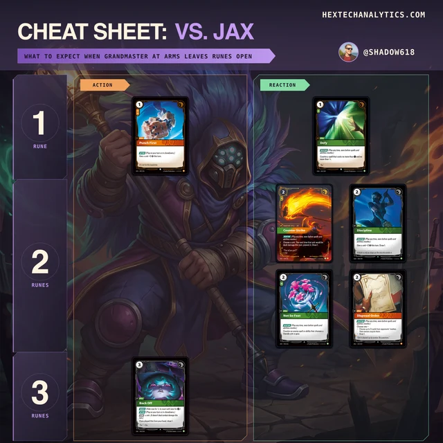 Jax matchup cheat sheet preview