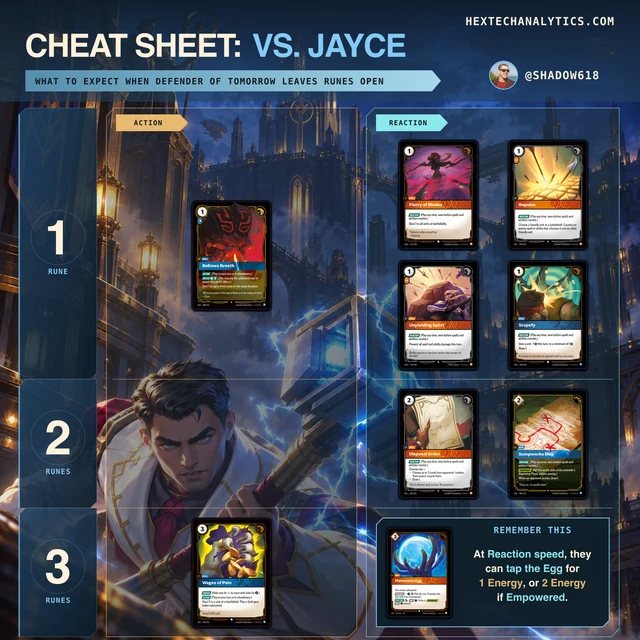 Jayce matchup cheat sheet preview