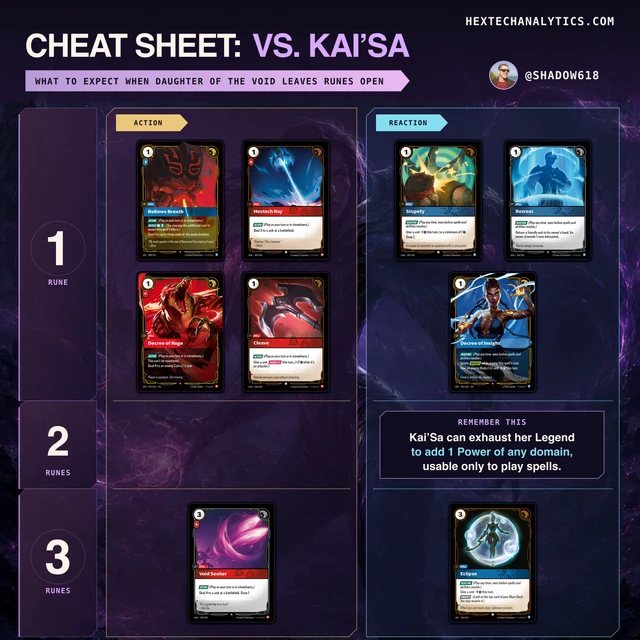 Kai’Sa matchup cheat sheet preview