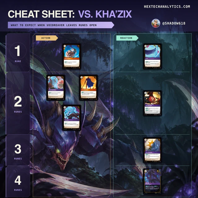 Kha’Zix matchup cheat sheet preview