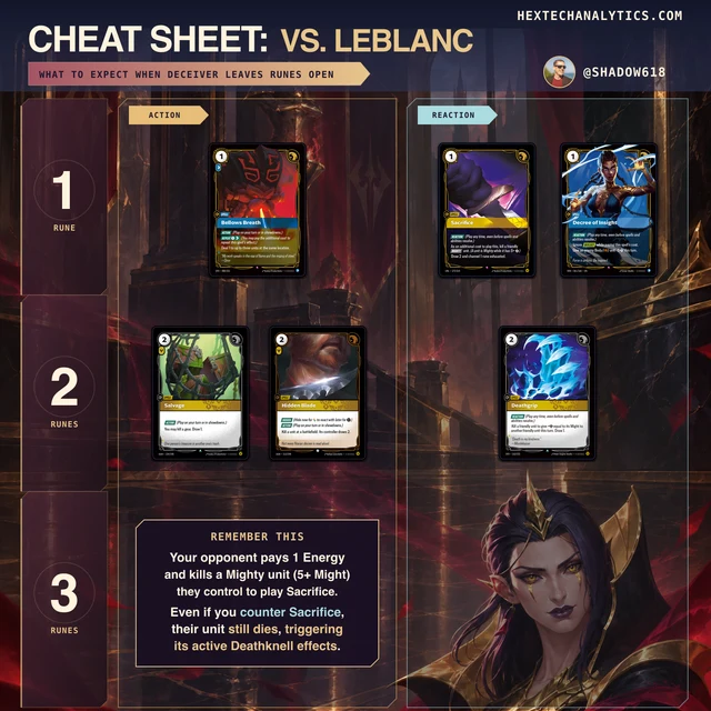 LeBlanc matchup cheat sheet preview