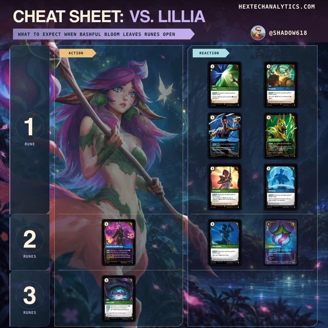 Lillia matchup cheat sheet preview