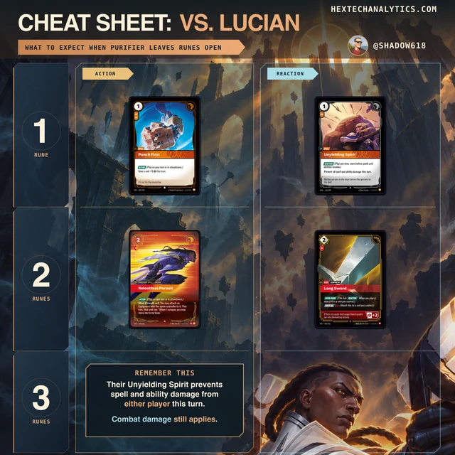 Lucian matchup cheat sheet preview