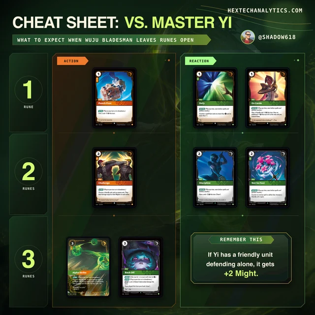 Master Yi matchup cheat sheet preview