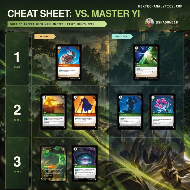 Master Yi matchup cheat sheet preview