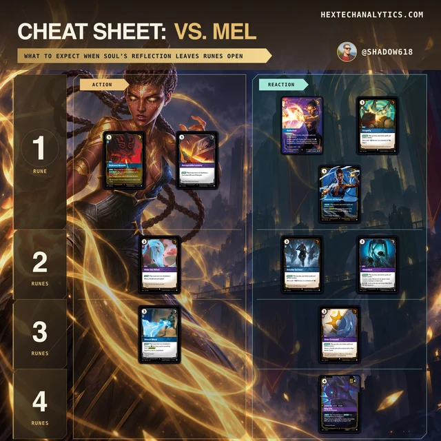 Mel matchup cheat sheet preview