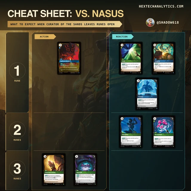 Nasus matchup cheat sheet preview