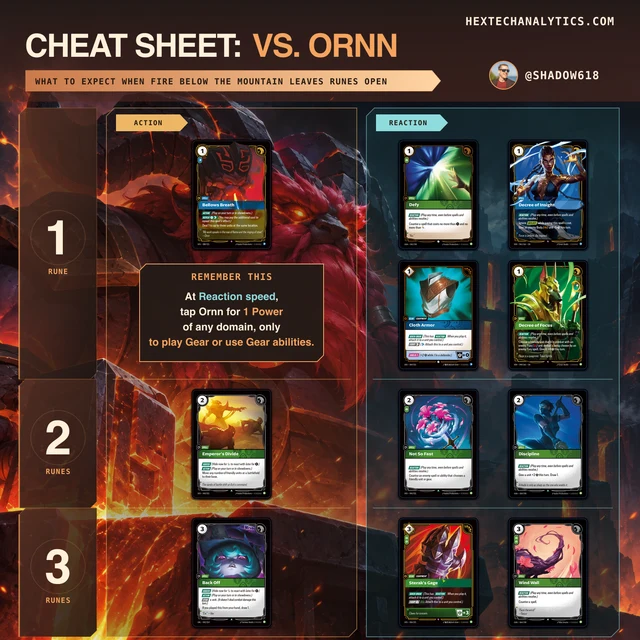 Ornn matchup cheat sheet preview