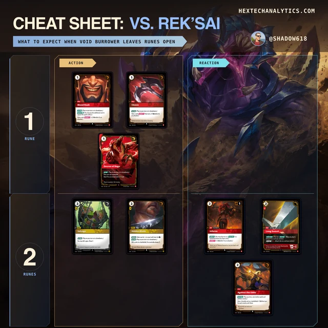 Rek’Sai matchup cheat sheet preview
