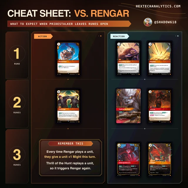 Rengar matchup cheat sheet preview