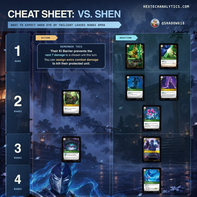 Shen matchup cheat sheet preview