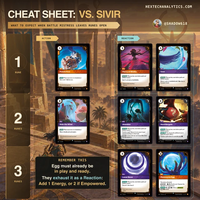 Sivir matchup cheat sheet preview