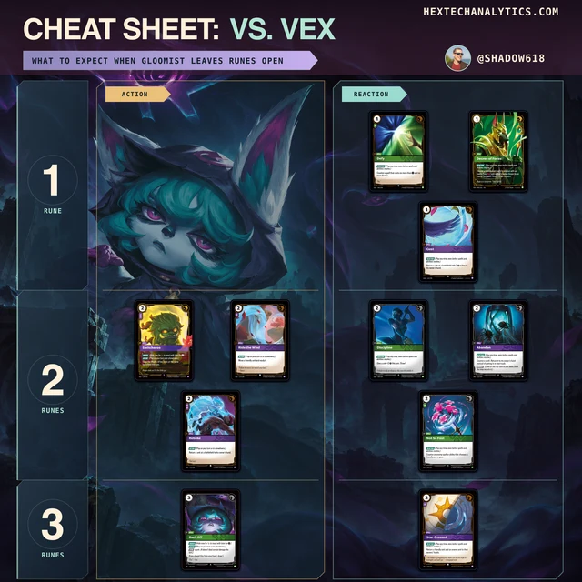 Vex matchup cheat sheet preview