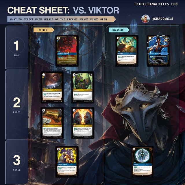 Viktor matchup cheat sheet preview