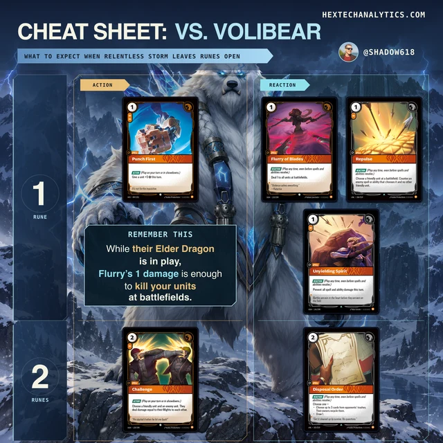Volibear matchup cheat sheet preview