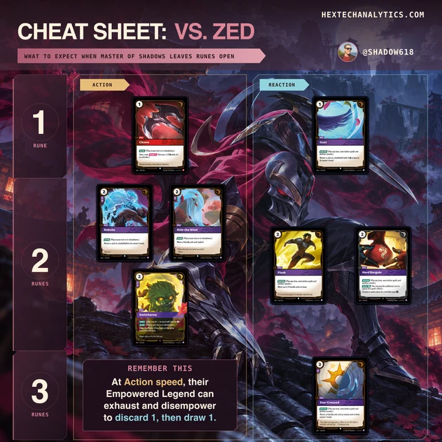 Zed matchup cheat sheet preview